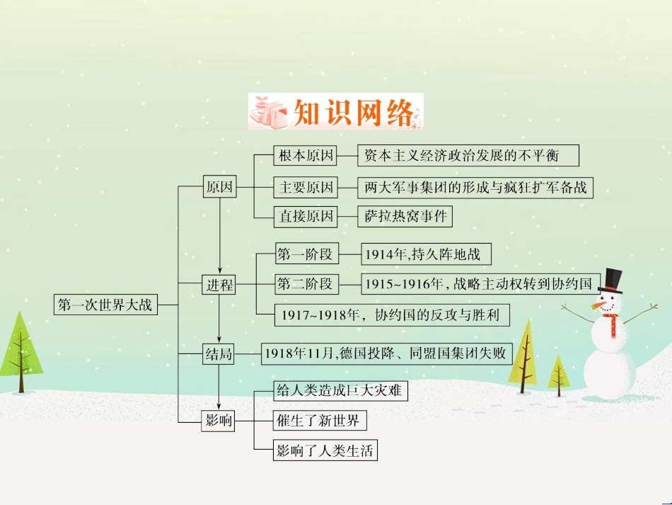 八年级物理上册 1.3《活动降落伞比赛》课件 （新版）教科版 (2368)_第2页