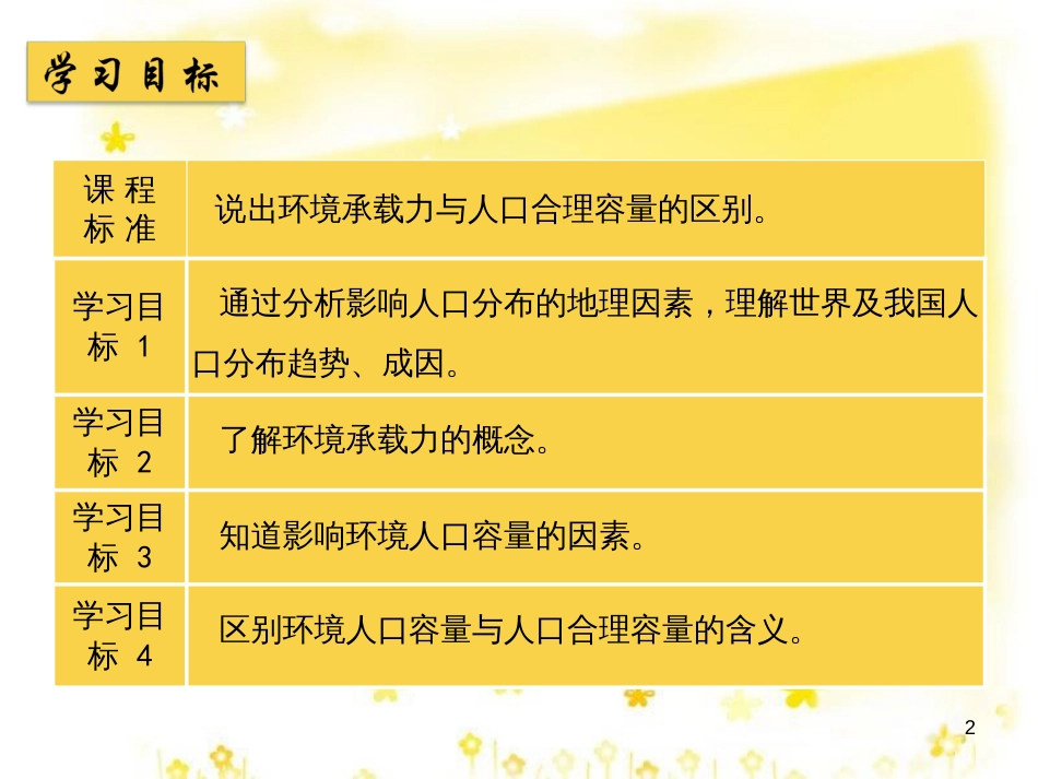 高中地理 第一单元 第三节《人口分布与人口合理容量》精品课件 鲁教版必修2_第2页