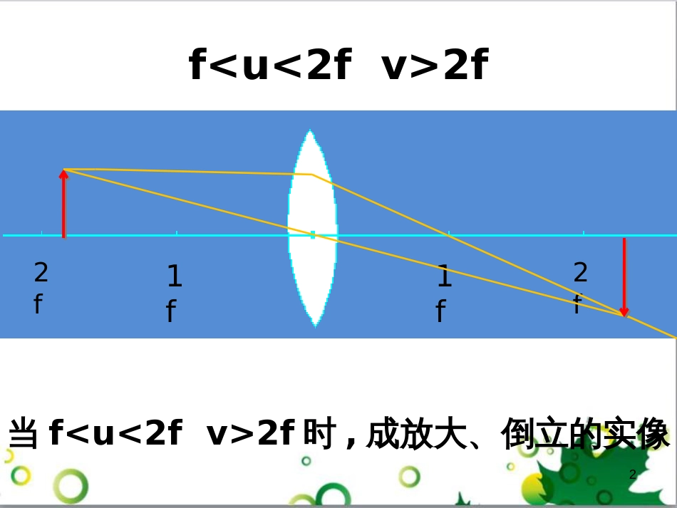 八年级英语上册 Module 12 Help主题写作课件 （新版）外研版 (445)_第2页