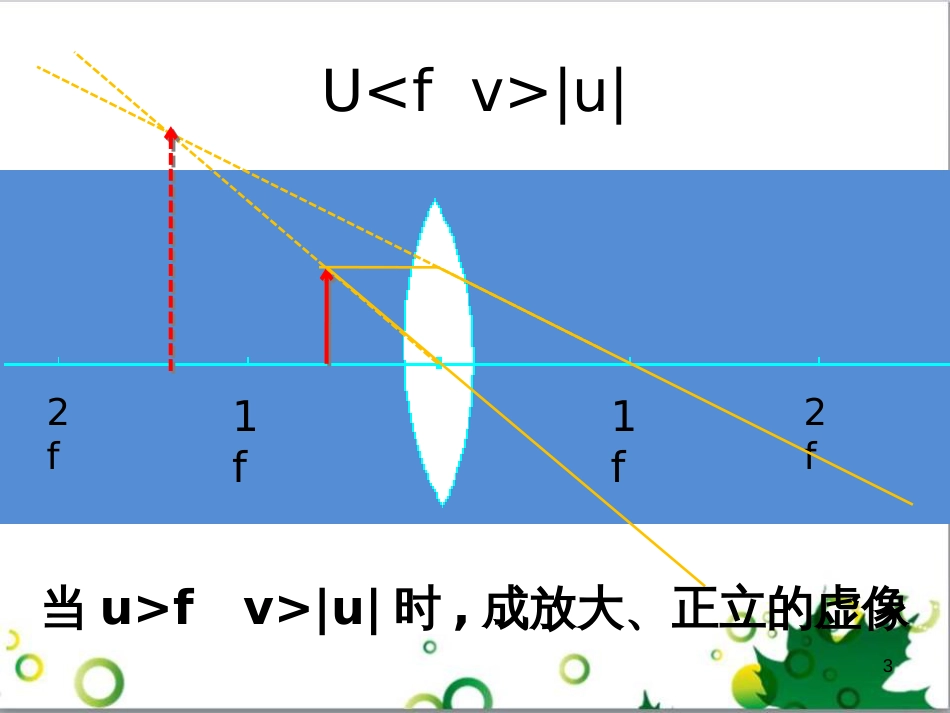 八年级英语上册 Module 12 Help主题写作课件 （新版）外研版 (445)_第3页