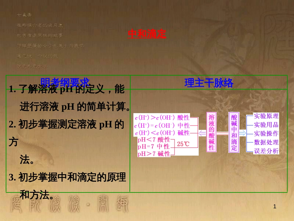高三化学一轮复习 醇课件 (2)_第1页