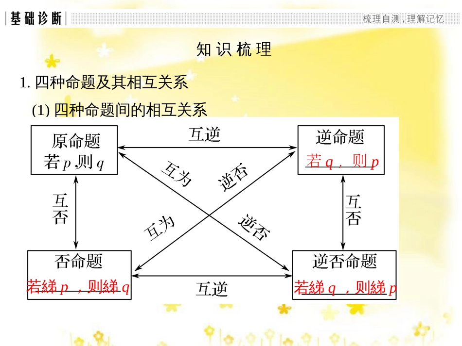 高考数学一轮复习 第二章 函数概念与基本初等函数I 2.1 函数及其表示课件 文 北师大版 (6)_第3页