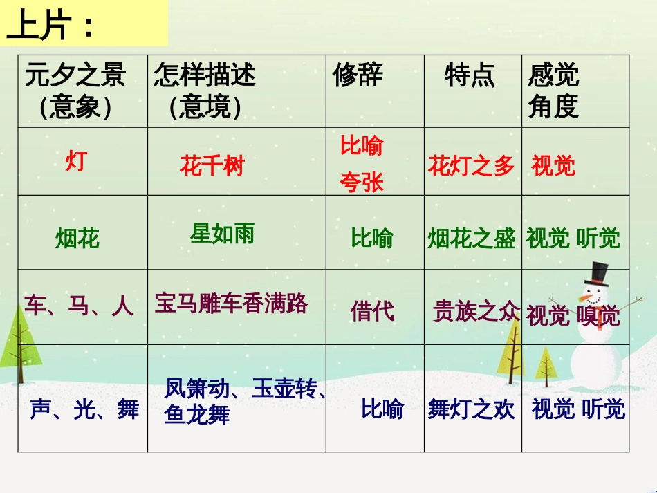 八年级物理上册 1.3《活动降落伞比赛》课件 （新版）教科版 (3072)_第2页