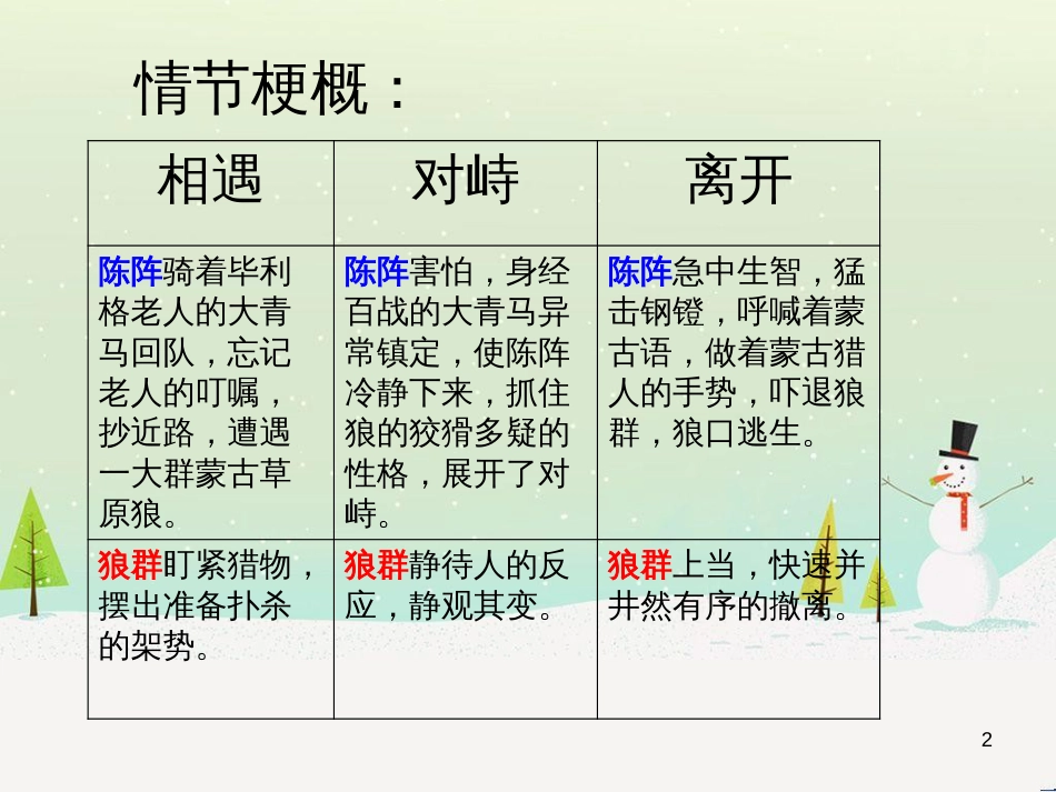 八年级物理上册 1.3《活动降落伞比赛》课件 （新版）教科版 (598)_第2页