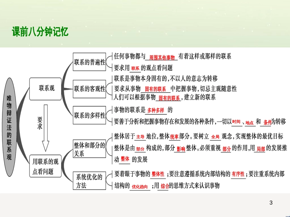 高考地理 技法点拨——气候 1 (100)_第3页