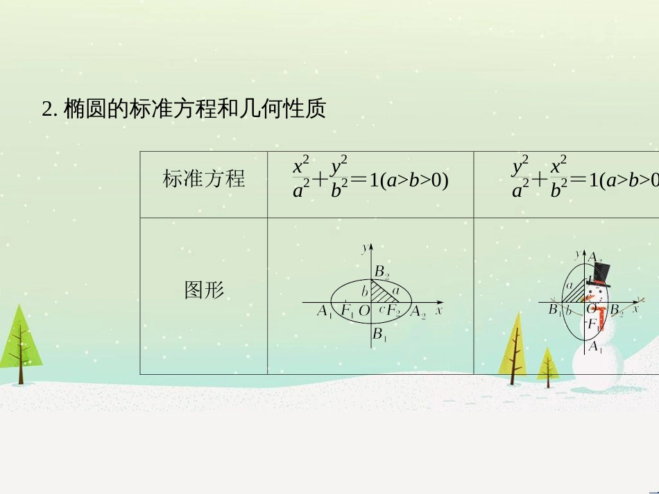 八年级物理上册 1.3《活动降落伞比赛》课件 （新版）教科版 (1698)_第3页