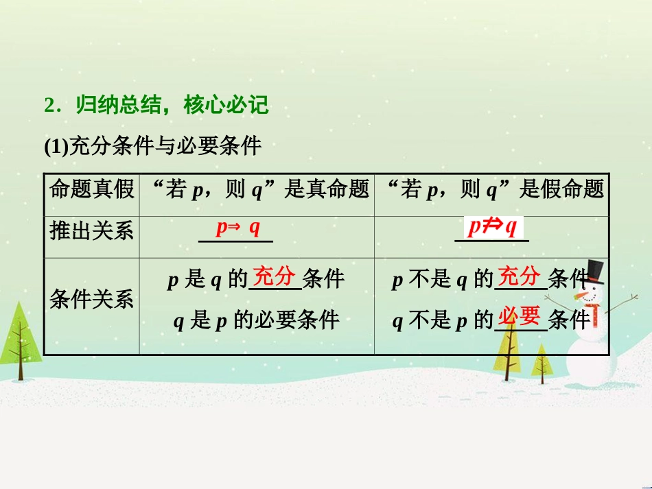 高中地理 第二章 第二节 森林的开发和保护——以亚马孙热带雨林为例课件 新人教版必修3 (138)_第3页