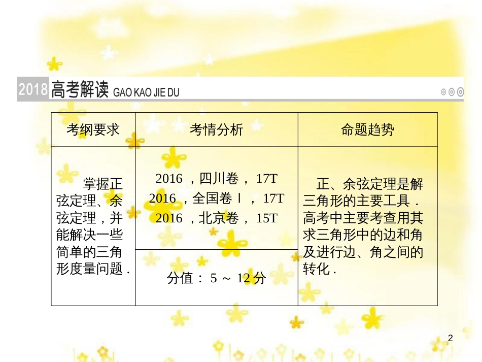 高考政治一轮复习 微专题“原因依据类”主观题答题模板课件 (251)_第2页