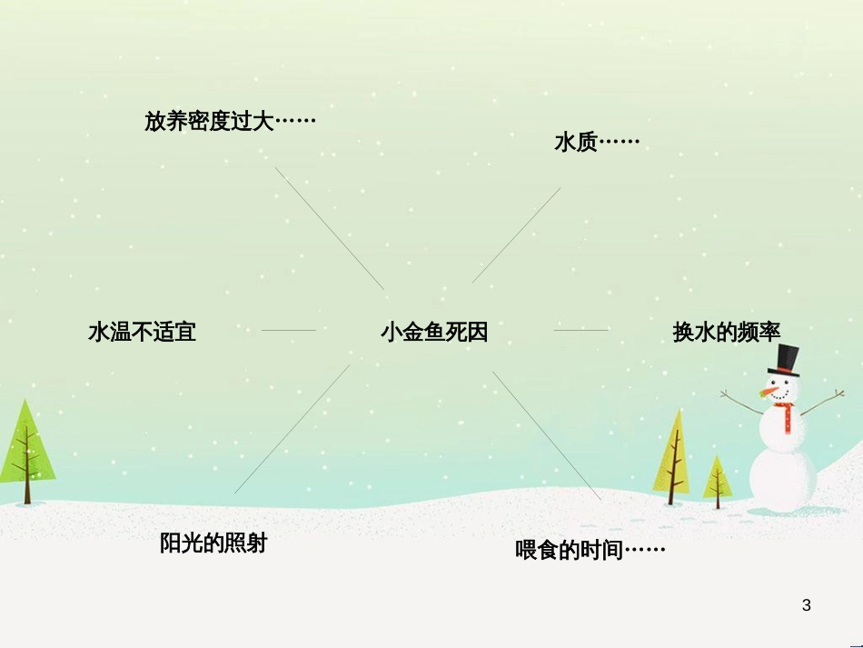 八年级生物下册 13.1 生物的分类课件1 北京版 (906)_第3页