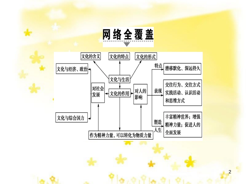 高三化学一轮复习 专题2 第1单元 氧化还原反应课件 苏教版 (582)_第2页