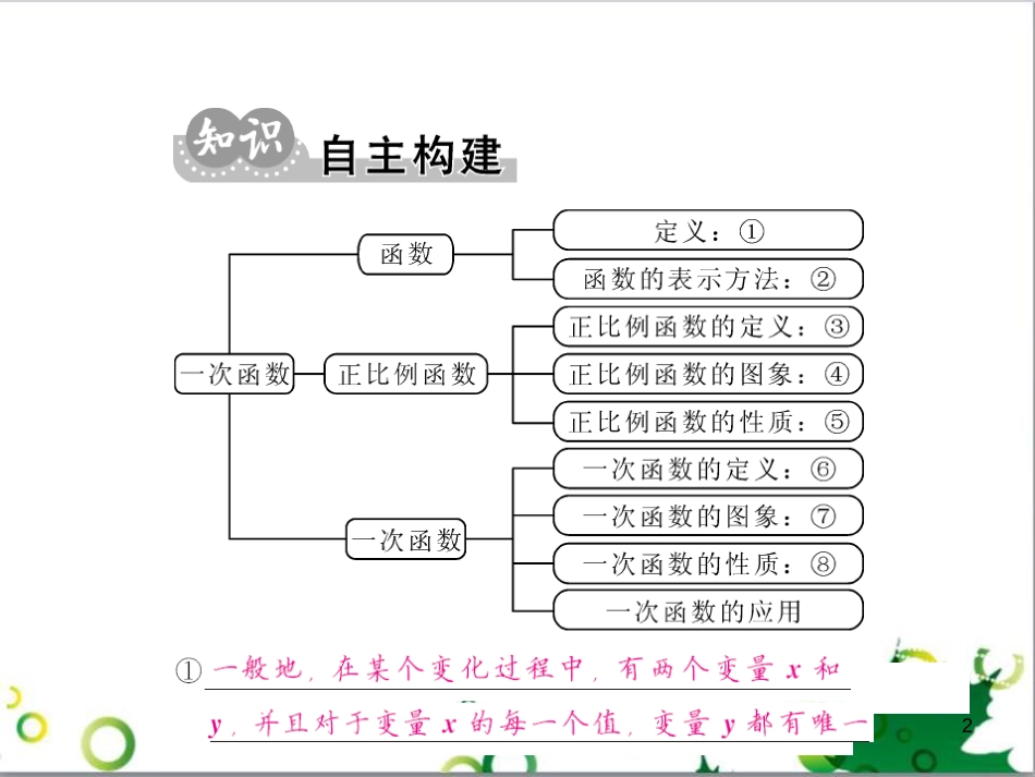 八年级英语上册 Module 12 Help主题写作课件 （新版）外研版 (10)_第2页