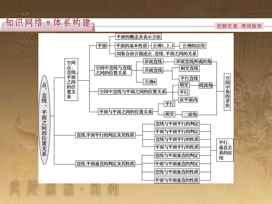 高考语文总复习 第1单元 现代新诗 1 沁园春长沙课件 新人教版必修1 (430)_第2页