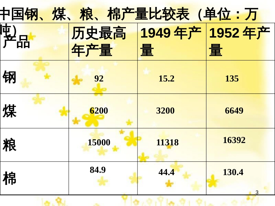 八年级历史下册 第一单元 第2课《人民政权的巩固》课件1 华东师大版_第3页