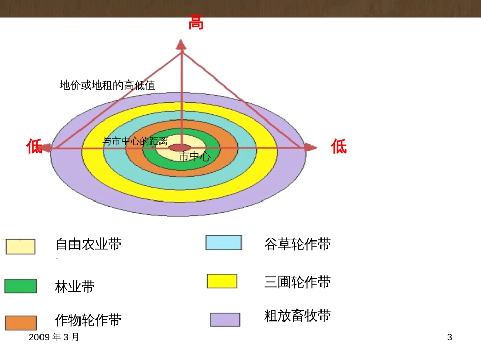 高考生物一轮复习 专题四 光合作用和细胞呼吸（第1课时）课件 苏教版 (19)_第3页