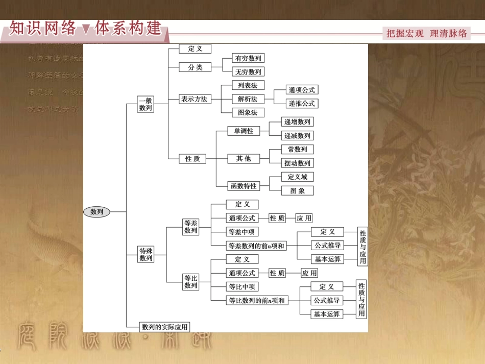 高考语文总复习 第1单元 现代新诗 1 沁园春长沙课件 新人教版必修1 (392)_第2页