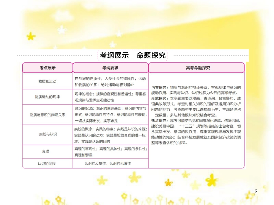 高三化学一轮复习 专题2 第1单元 氧化还原反应课件 苏教版 (549)_第3页