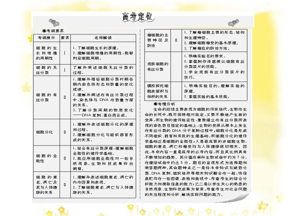 高考生物 第六章 细胞的生命历程复习课件 新人教版必修1_第2页