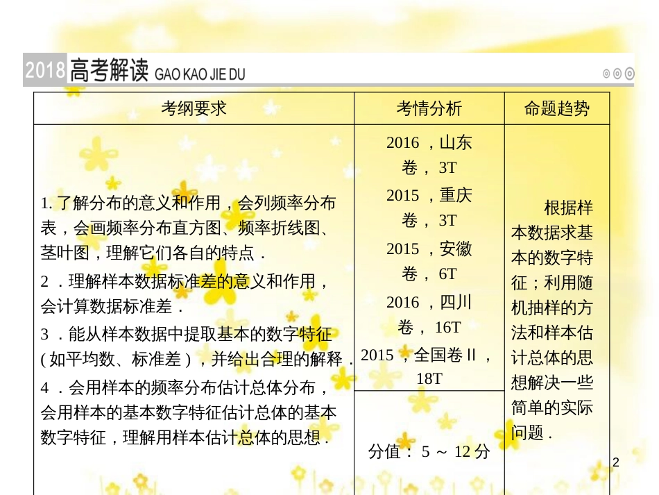 高考政治一轮复习 微专题“原因依据类”主观题答题模板课件 (255)_第2页