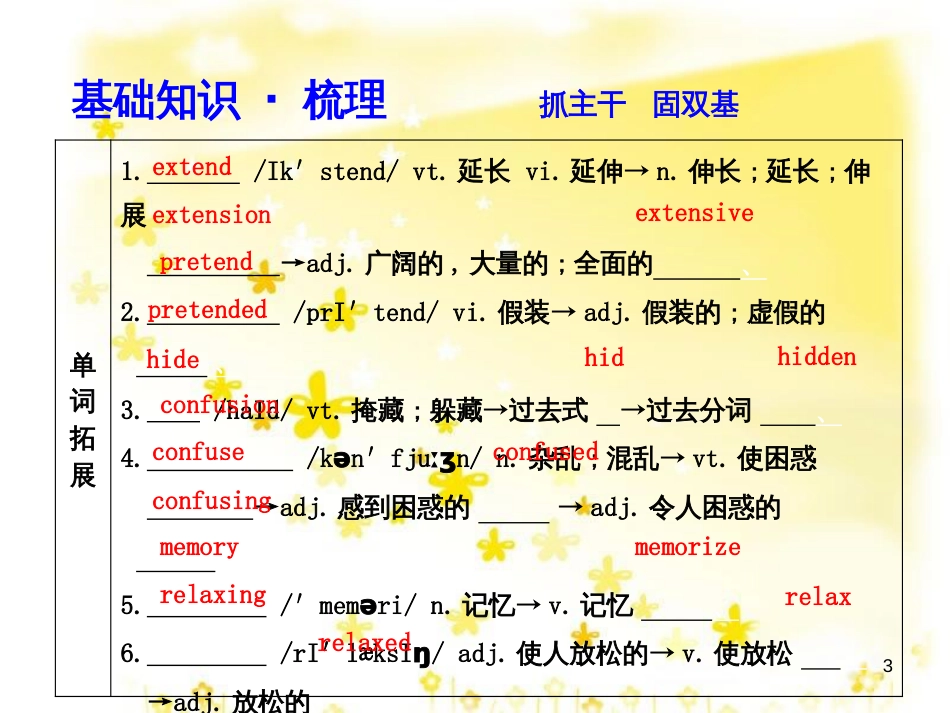 高三化学一轮复习 专题2 第1单元 氧化还原反应课件 苏教版 (228)_第3页