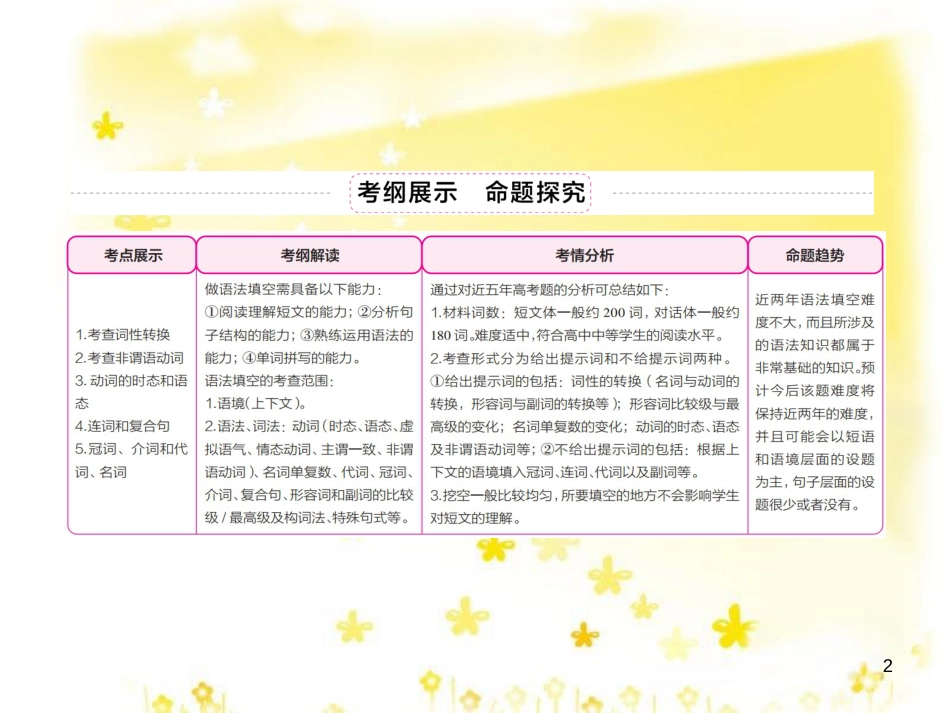 高三化学一轮复习 专题2 第1单元 氧化还原反应课件 苏教版 (353)_第2页