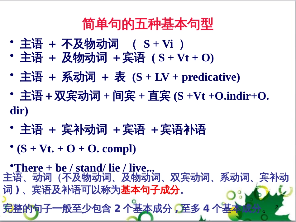 八年级英语上册 Unit 1 Lesson 6 Jenny's Week简单句课件 （新版）冀教版_第2页