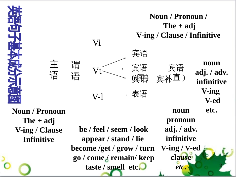 八年级英语上册 Unit 1 Lesson 6 Jenny's Week简单句课件 （新版）冀教版_第3页