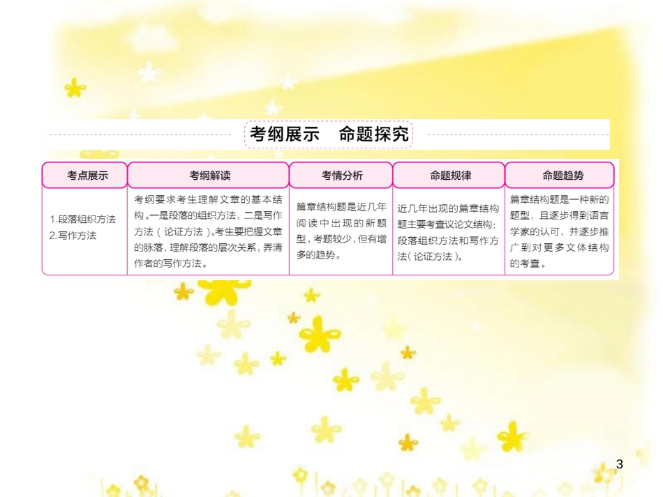 高三化学一轮复习 专题2 第1单元 氧化还原反应课件 苏教版 (311)_第3页