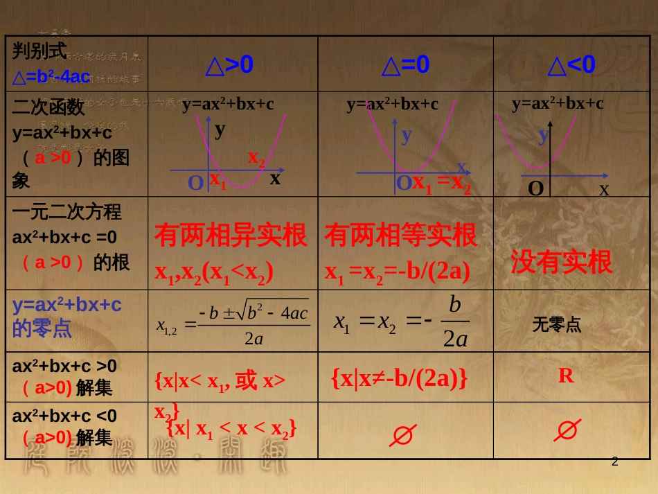 高中数学 第一章 三角函数习题课件2 苏教版必修4 (147)_第2页