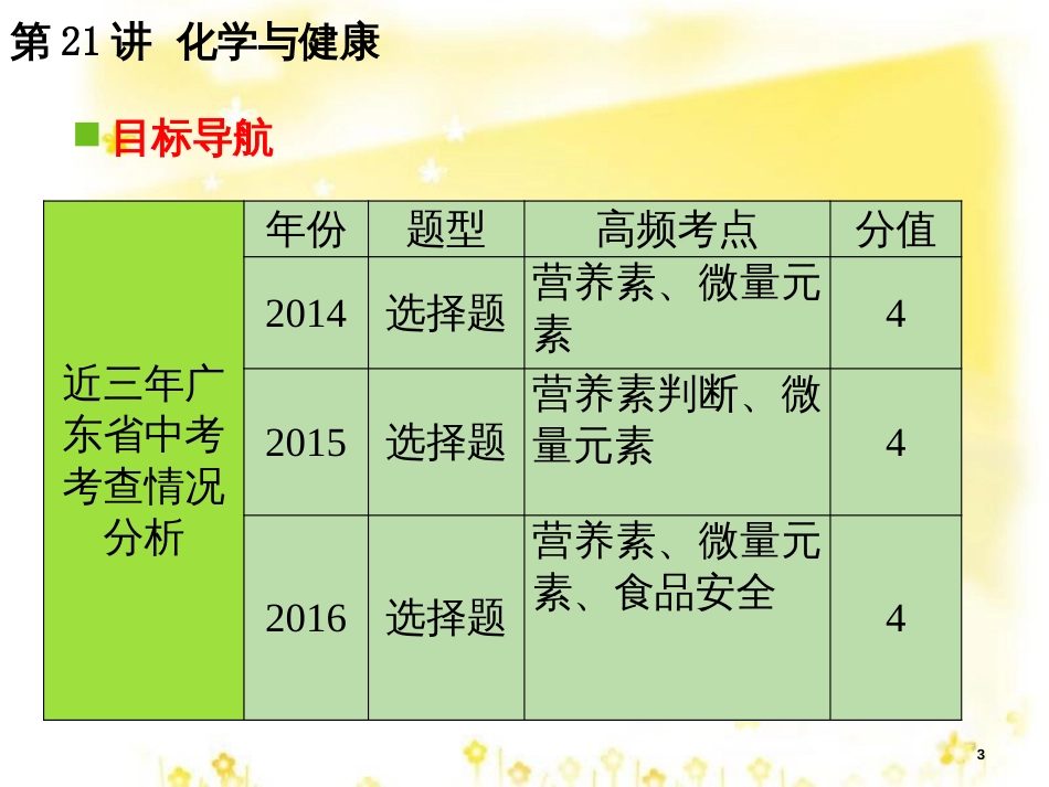 高考地理二轮复习 研讨会 关于高考复习的几点思考课件 (26)_第3页