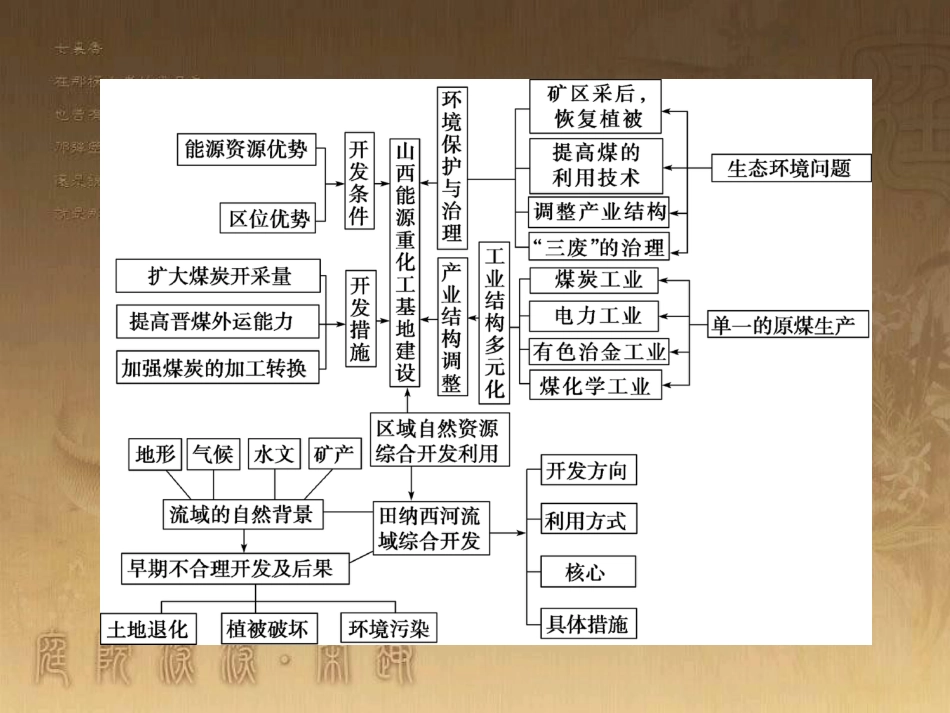 高考地理一轮复习 单元提升1 行星地球课件 (46)_第3页