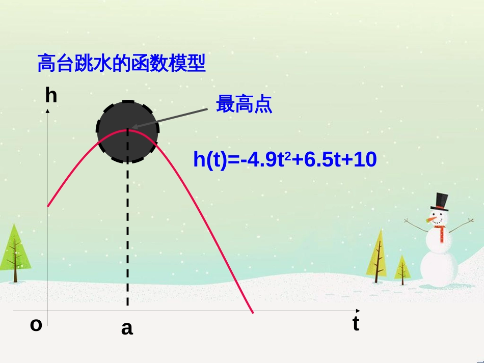 八年级物理上册 1.3《活动降落伞比赛》课件 （新版）教科版 (1289)_第2页