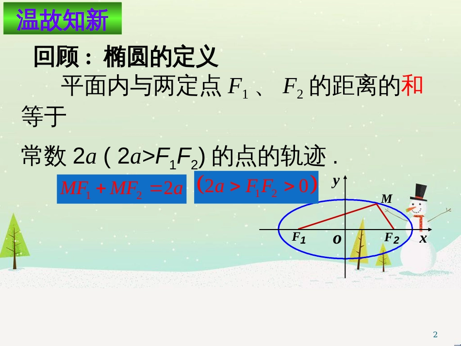 八年级物理上册 1.3《活动降落伞比赛》课件 （新版）教科版 (1566)_第2页