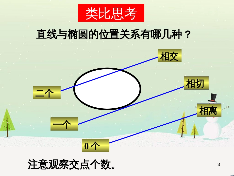 八年级物理上册 1.3《活动降落伞比赛》课件 （新版）教科版 (1455)_第3页