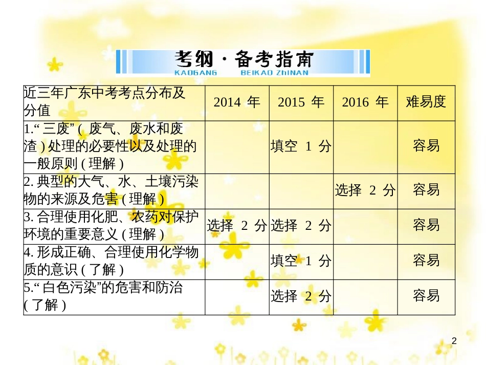 高考地理二轮复习 研讨会 关于高考复习的几点思考课件 (45)_第2页