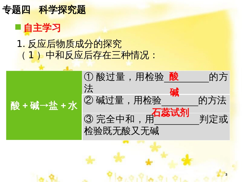 高考地理二轮复习 研讨会 关于高考复习的几点思考课件 (60)_第3页