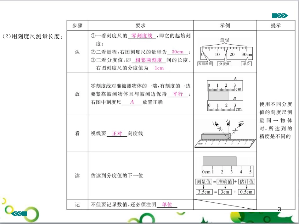 八年级英语上册 Module 12 Help主题写作课件 （新版）外研版 (254)_第3页