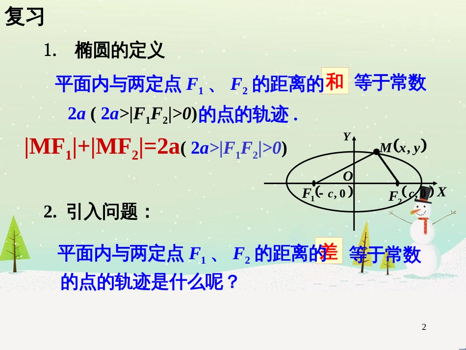 八年级物理上册 1.3《活动降落伞比赛》课件 （新版）教科版 (1549)_第2页