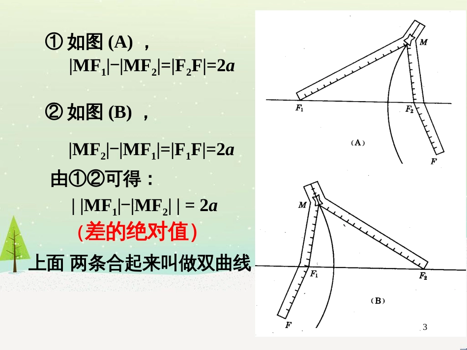八年级物理上册 1.3《活动降落伞比赛》课件 （新版）教科版 (1549)_第3页