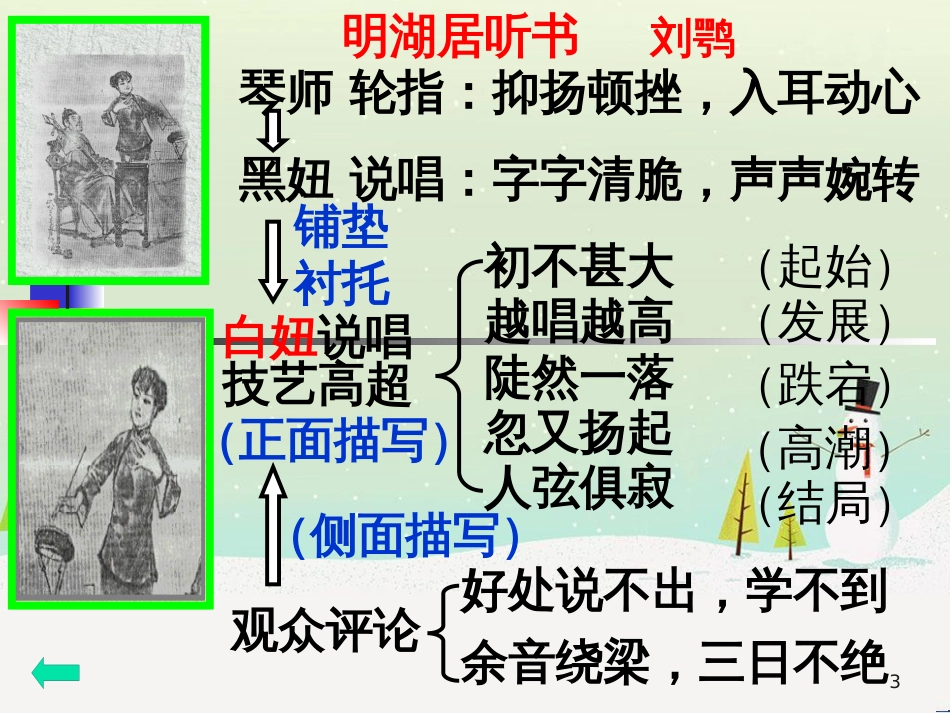 八年级物理上册 1.3《活动降落伞比赛》课件 (新版)教科版 (105)_第3页