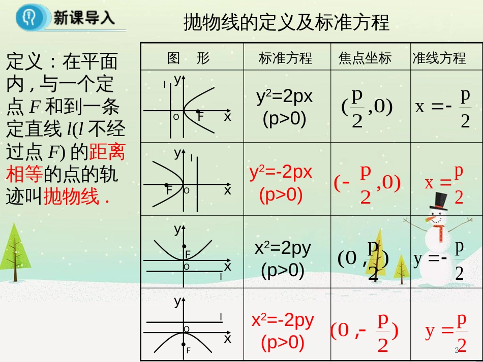八年级物理上册 1.3《活动降落伞比赛》课件 (新版)教科版 (1639)_第2页