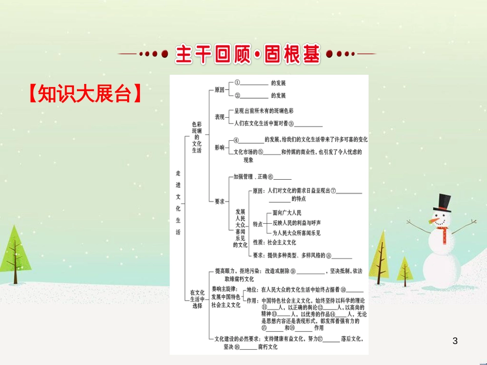 高考地理 技法点拨——气候 1 (204)_第3页