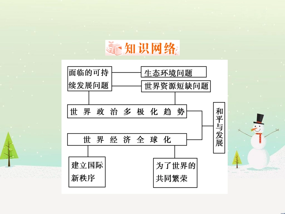 八年级物理上册 1.3《活动降落伞比赛》课件 （新版）教科版 (2514)_第2页