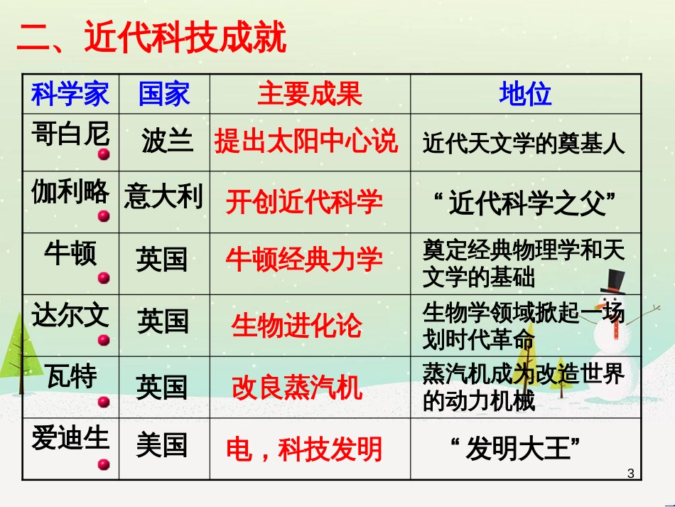 八年级物理上册 1.3《活动降落伞比赛》课件 （新版）教科版 (2455)_第3页