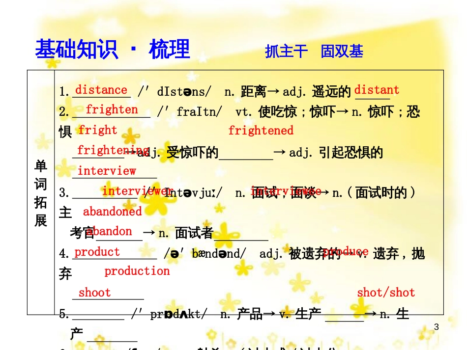 高三化学一轮复习 专题2 第1单元 氧化还原反应课件 苏教版 (222)_第3页