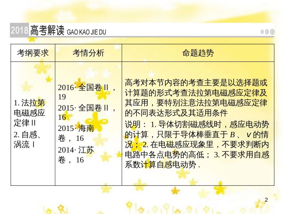 高三化学一轮复习 专题2 第1单元 氧化还原反应课件 苏教版 (118)_第2页