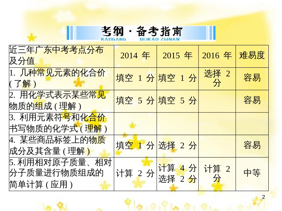 高考地理二轮复习 研讨会 关于高考复习的几点思考课件 (48)_第2页