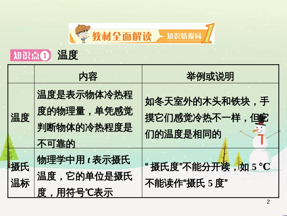 bghAAA八年级物理上册 4.1 从全球变暖谈起课件 （新版）粤教沪版_第2页