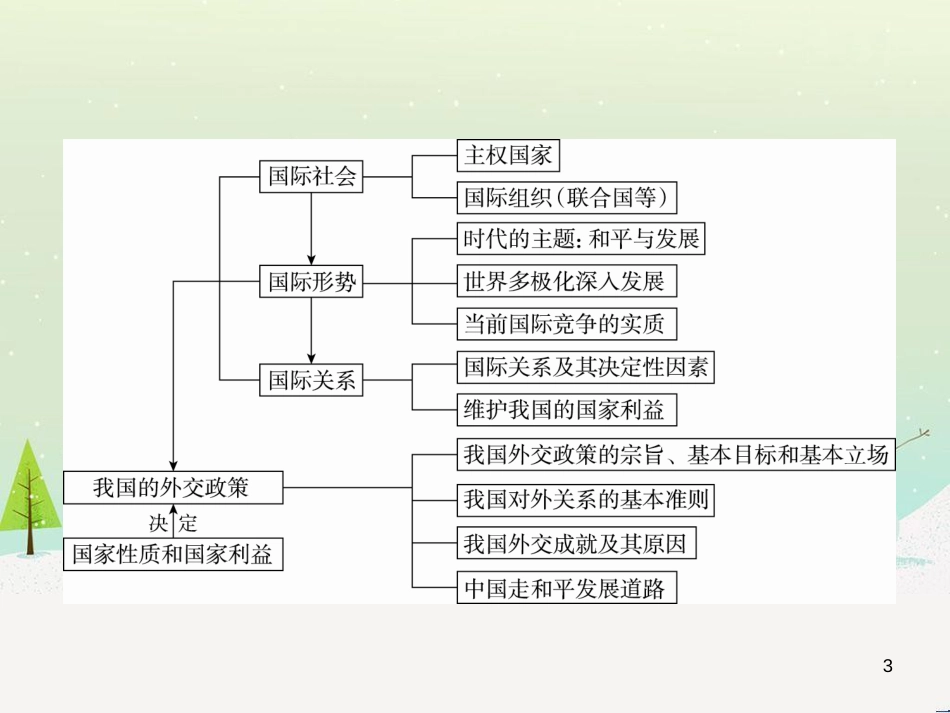 高考地理 技法点拨——气候 1 (177)_第3页