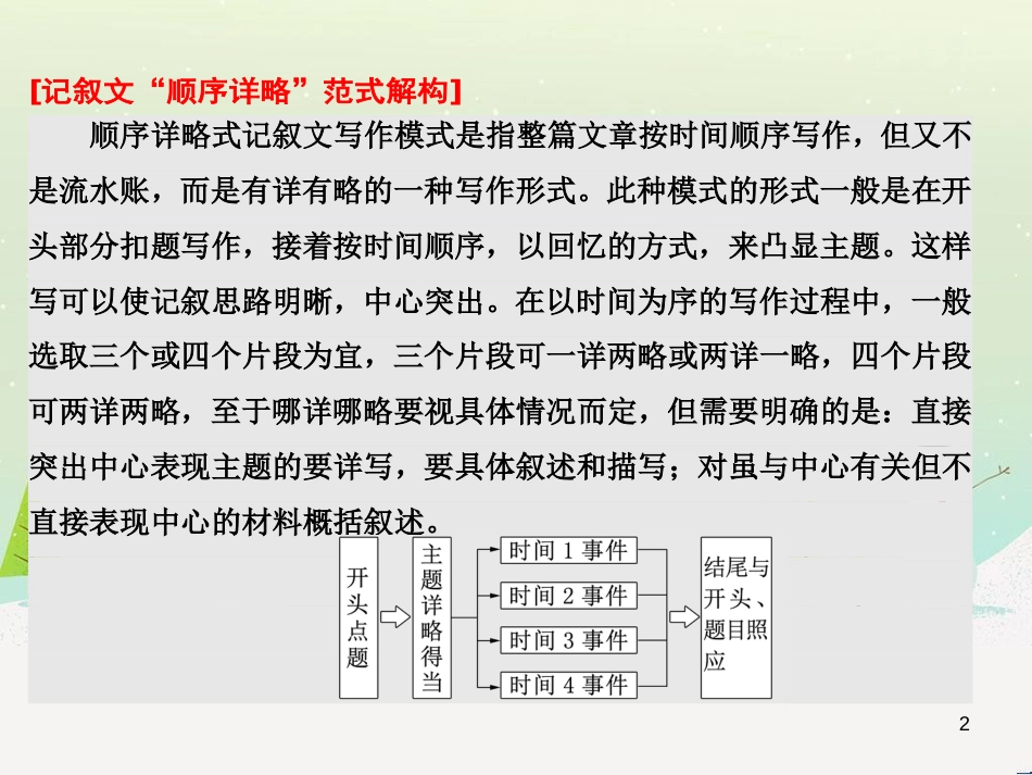 高考地理 技法点拨——气候 1 (275)_第2页