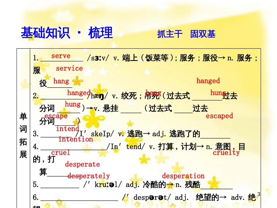 高三化学一轮复习 专题2 第1单元 氧化还原反应课件 苏教版 (218)_第3页